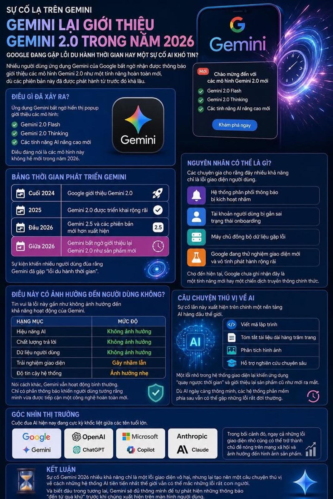 Gemini Suddenly Reintroduces Gemini 2.0 In 2026, Is Google Having a Time Travel Bug or an Incredible AI Problem?