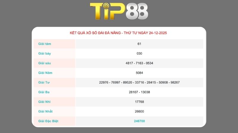 Kết quả xổ số Đà Nẵng ngày 24/12/2025