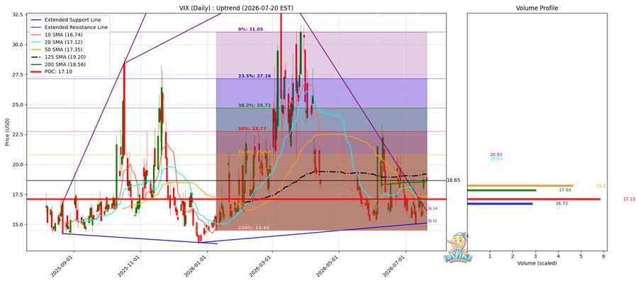 VIX Daily