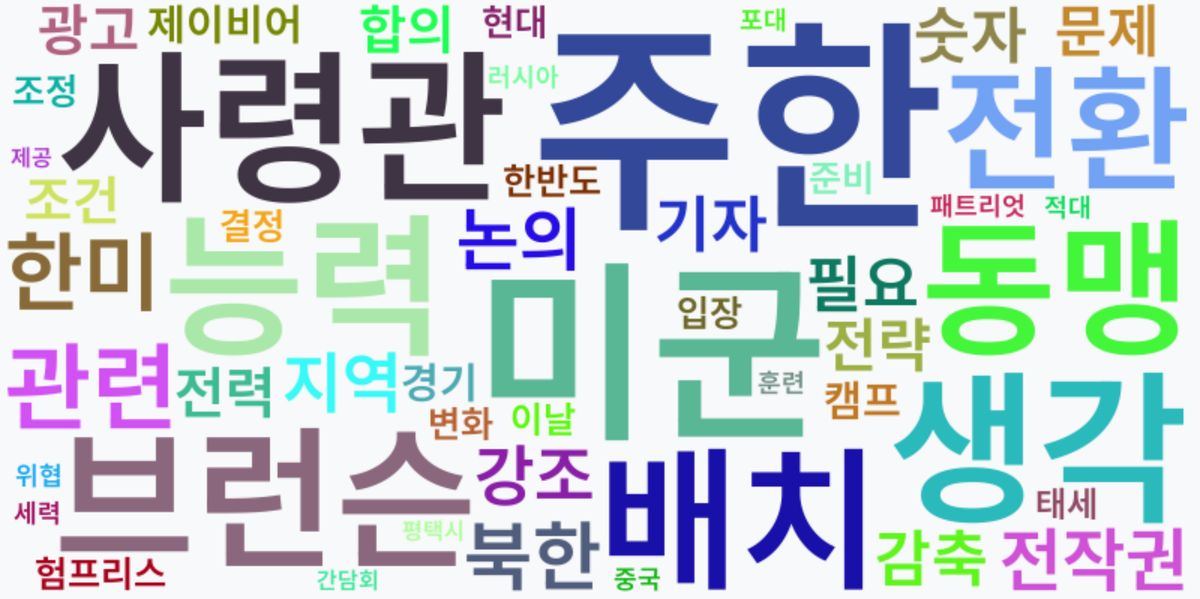 AI Daily News - 키워드 워드클라우드