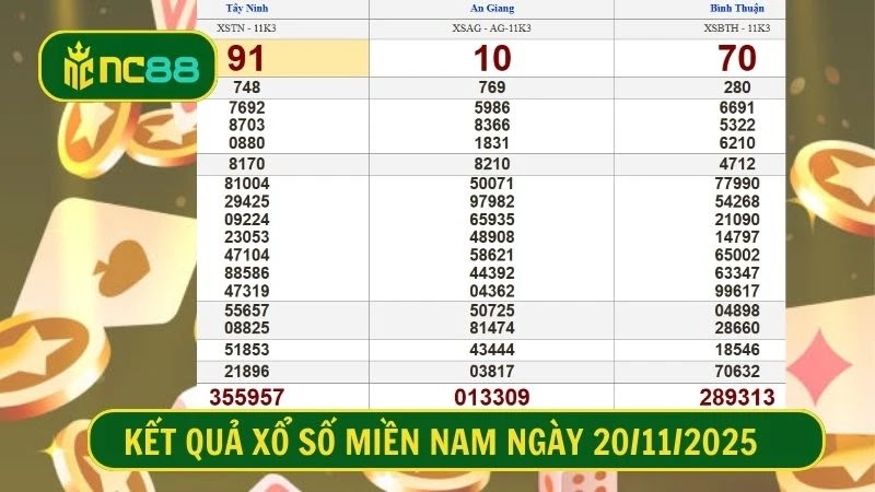 Bảng kết quả xổ số miền Nam kỳ trước, Thứ 5 ngày 20/11/2025