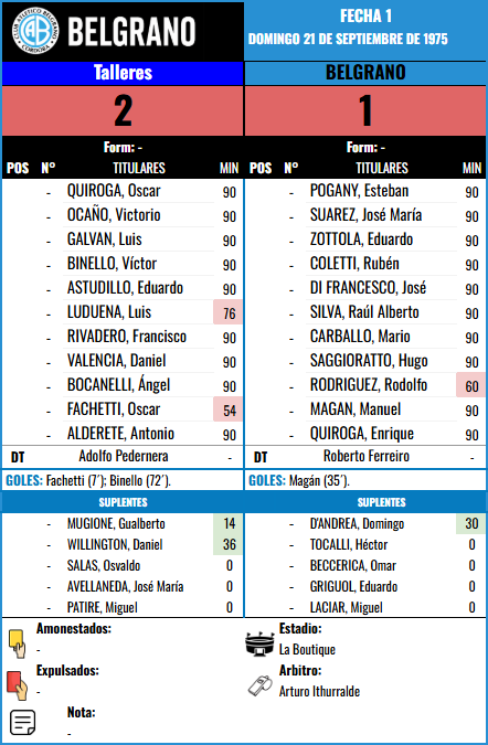Formación Fecha 1 - Talleres vs Talleres