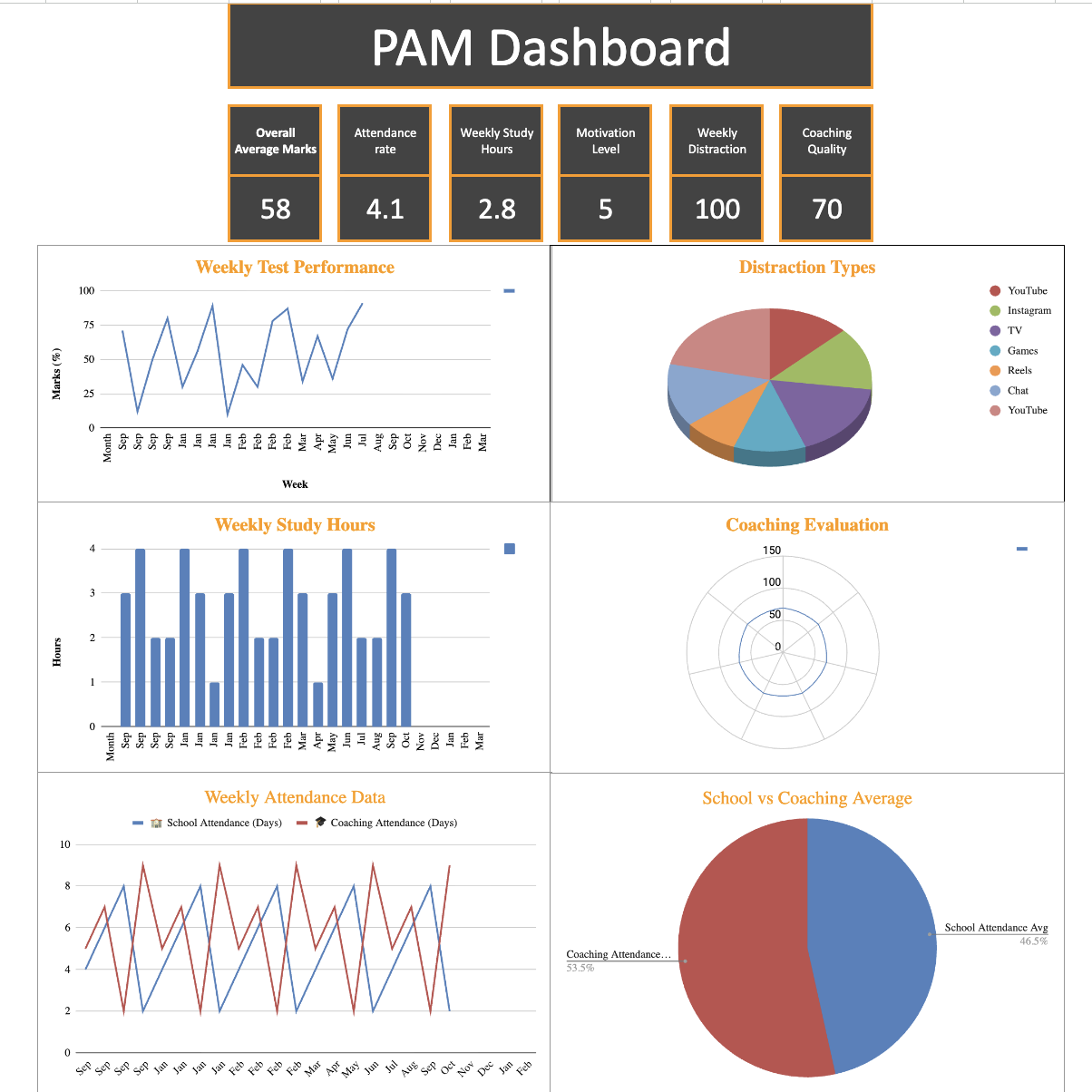 P.A.M. Kit Dashboard - Real Student Progress Tracking Interface