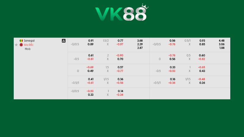 Bảng kèo Senegal vs Morocco