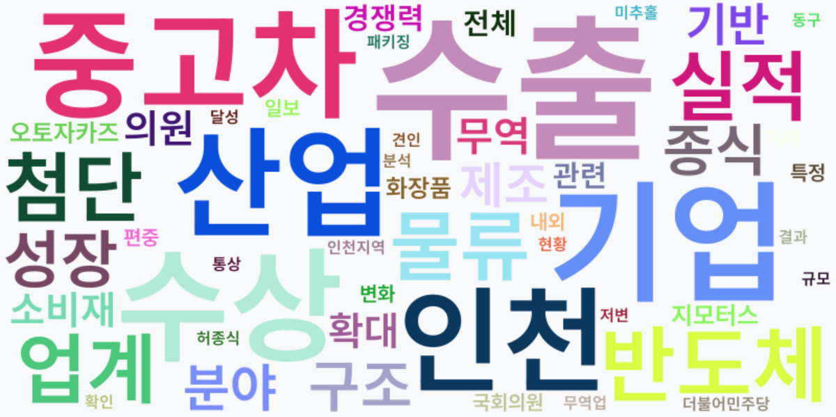 AI Daily News - 키워드 워드클라우드