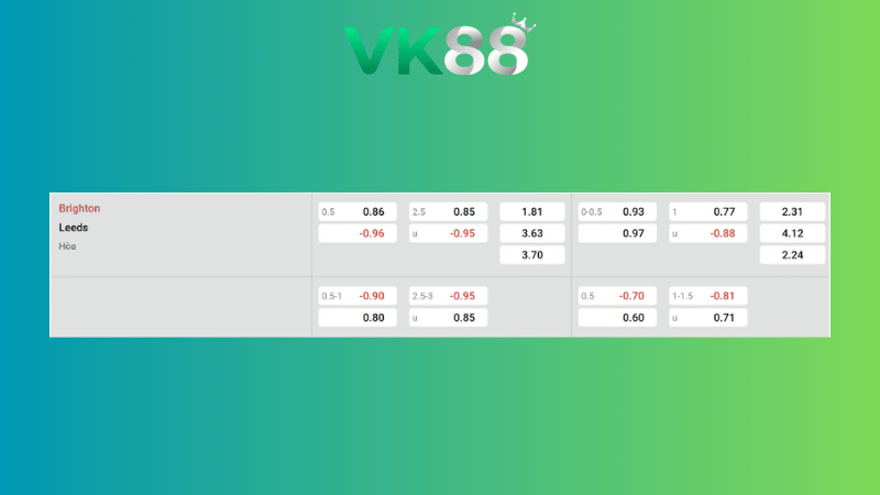 Bảng kèo Brighton vs Leeds United 22h00 ngày 01/11/2025
