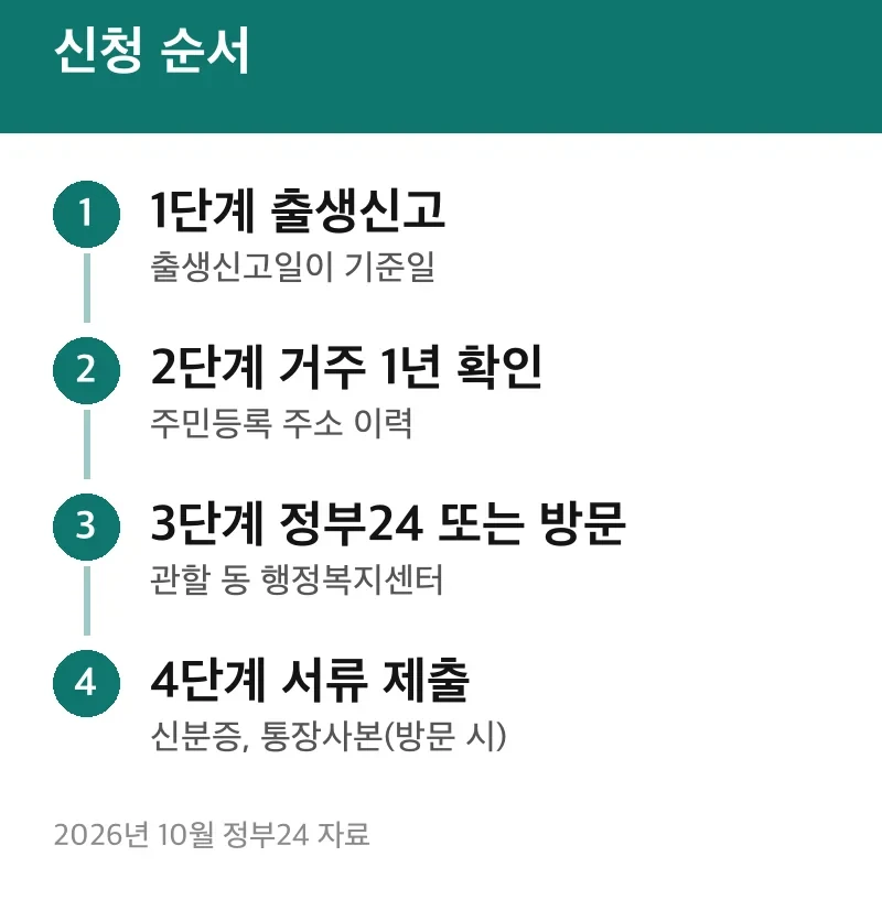 신청 순서