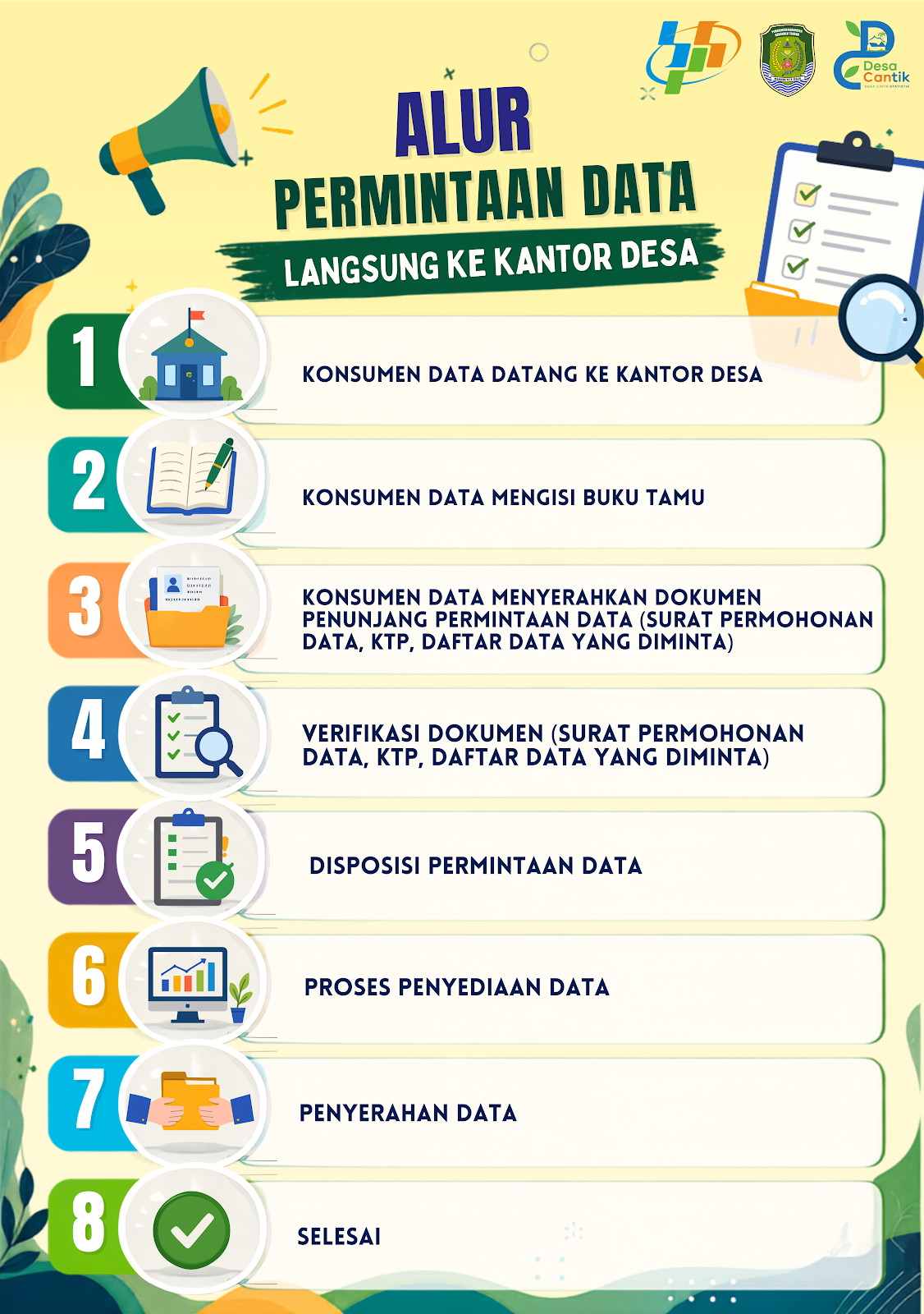 Foto SOP 1