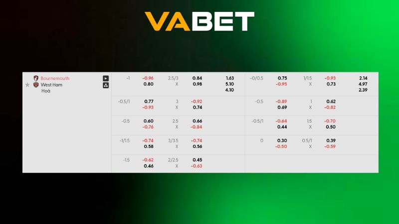 Bảng kèo Bournemouth vs West Ham