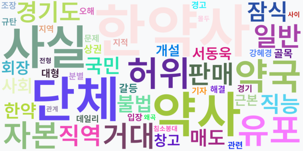 AI Daily News - 키워드 워드클라우드