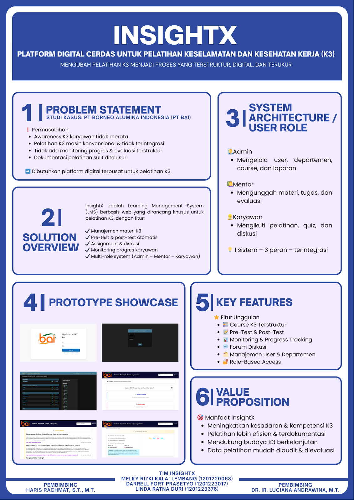 Plaform Digital Cerdas Untuk Pelatihan Keselamatan dan Kesehatan Kerja (K3)-Mengubah Pelatihan K3 Menjadi Proses yang terstruktur, Digital  dan terukur