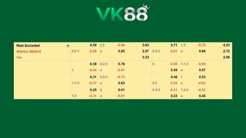 Bảng kèo Real Sociedad vs Atletico Madrid