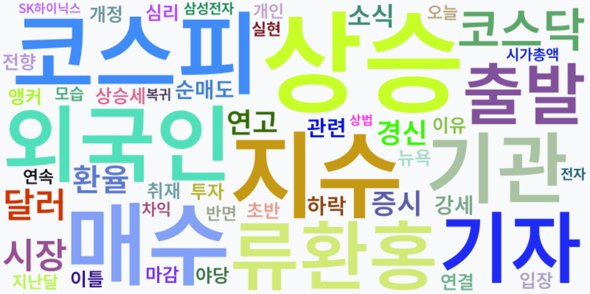 AI Daily News - 키워드 워드클라우드