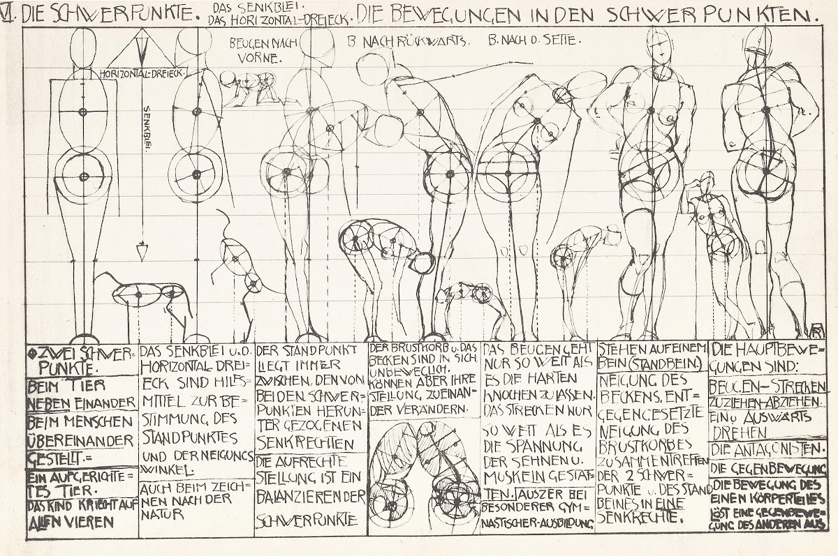 Statik und Dynamik des menschlichen Körpers Pl06 1933