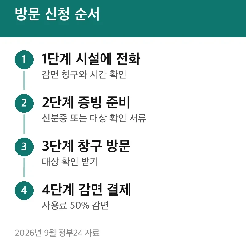 방문 신청 순서