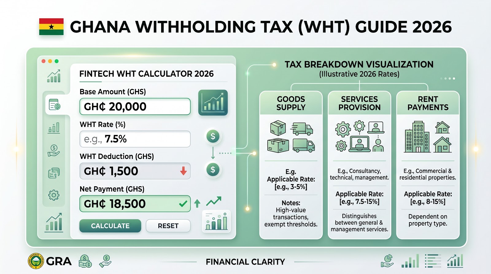 NEW GRA WHT RULES 2026 EXPLAINED
