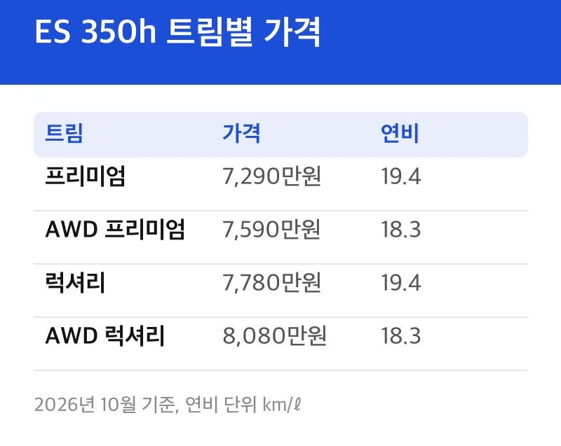 ES 350h 트림별 가격