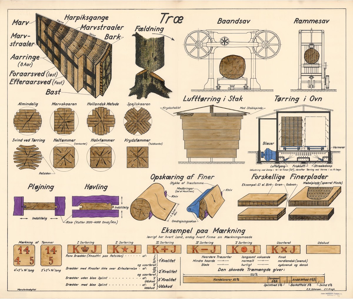 Wood 1944