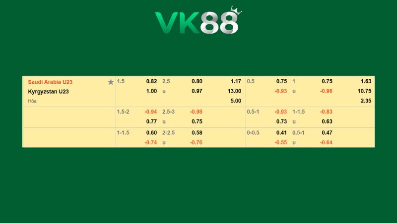 Bảng kèo U23 Saudi Arabia vs U23 Kyrgyzstan