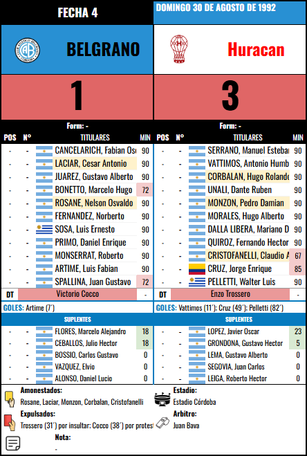 Formación Fecha 4 - Huracan vs Huracan
