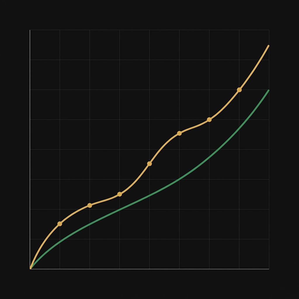 Minimalist full frame chart with two rising lines in green and gold on dark background illustrating the future value of $10000 without text overlays