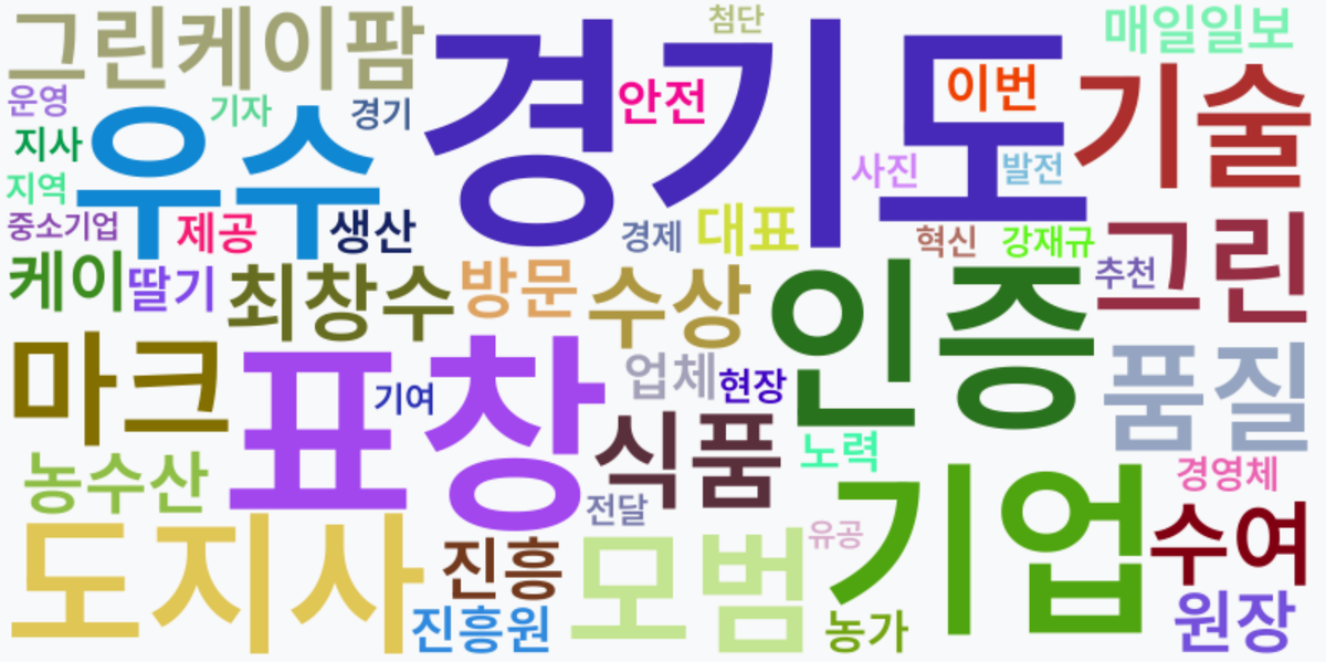 AI Daily News - 키워드 워드클라우드