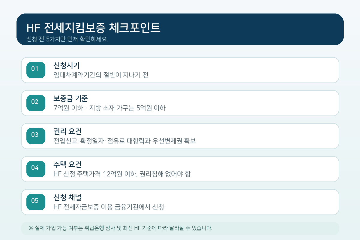 HF 전세지킴보증 신청 전 확인해야 할 5가지 체크포인트