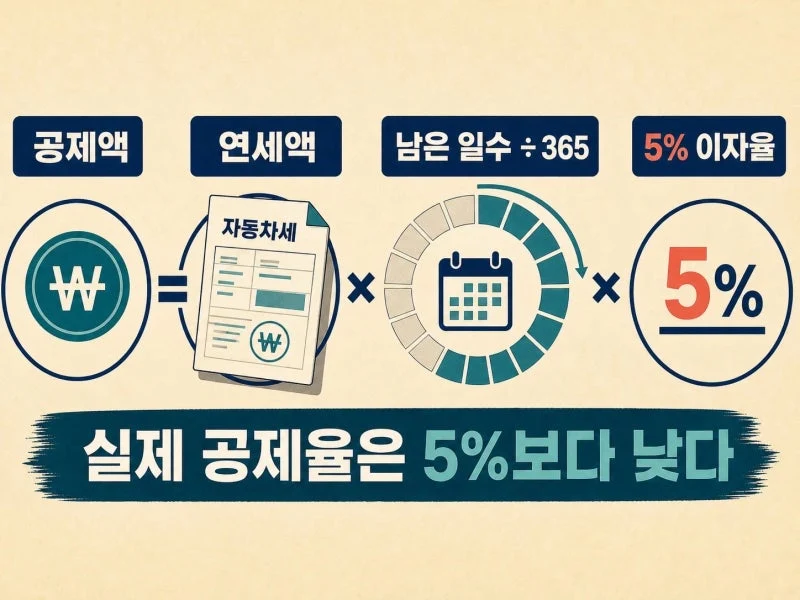 섹션 2 이미지