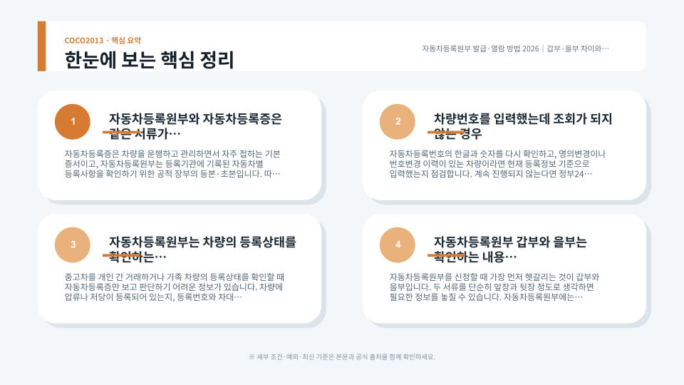 중고차 거래 전 자동차등록원부를 발급해 소유·압류·저당 관련 등록사항을 확인하는 절차를 보여주는 이미지
