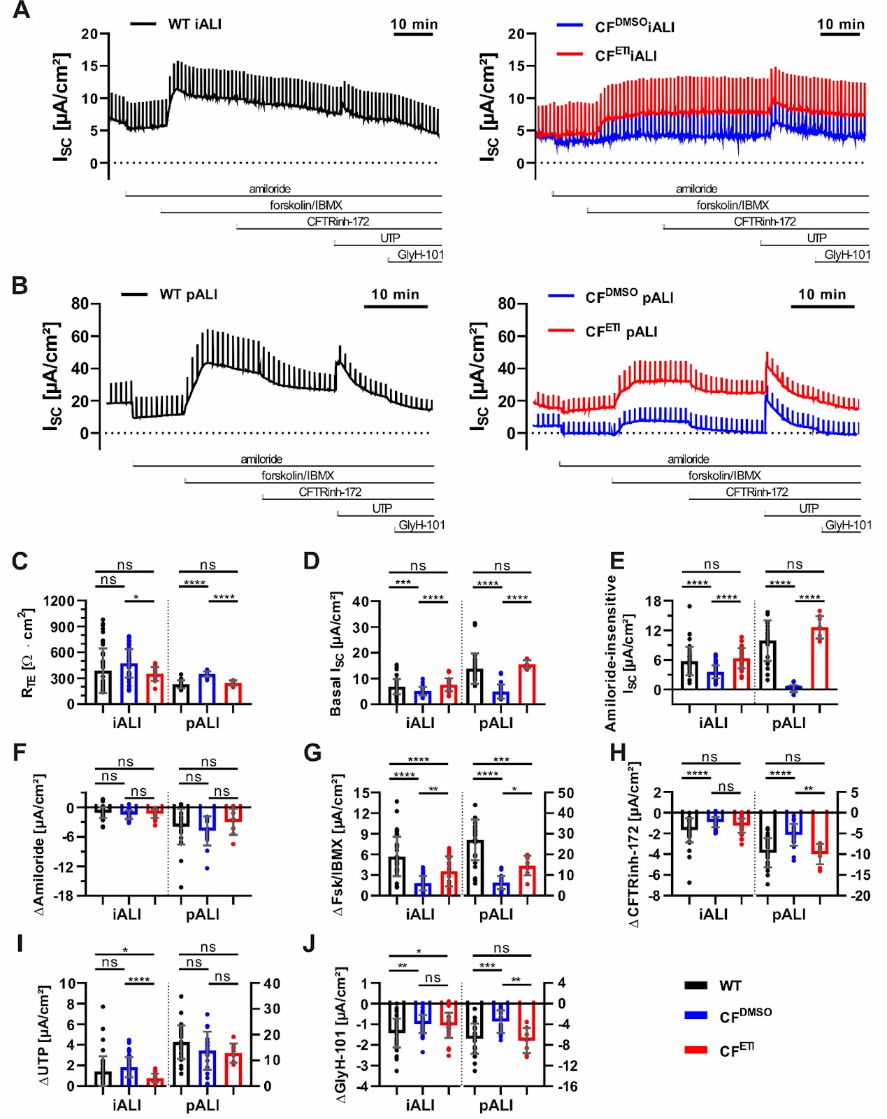 Human induced pluripotent stem cells for in vitro modeling of impaired mucociliary clearance in cystic fibrosis lung disease