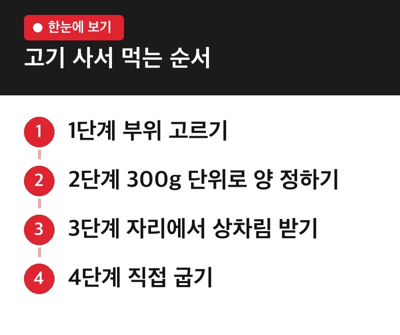 고기 사서 먹는 순서