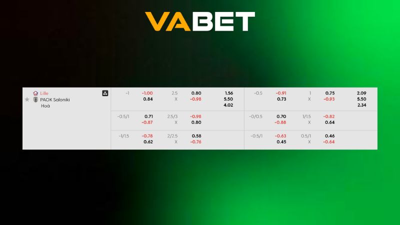 Bảng kèo Lille vs PAOK Saloniki