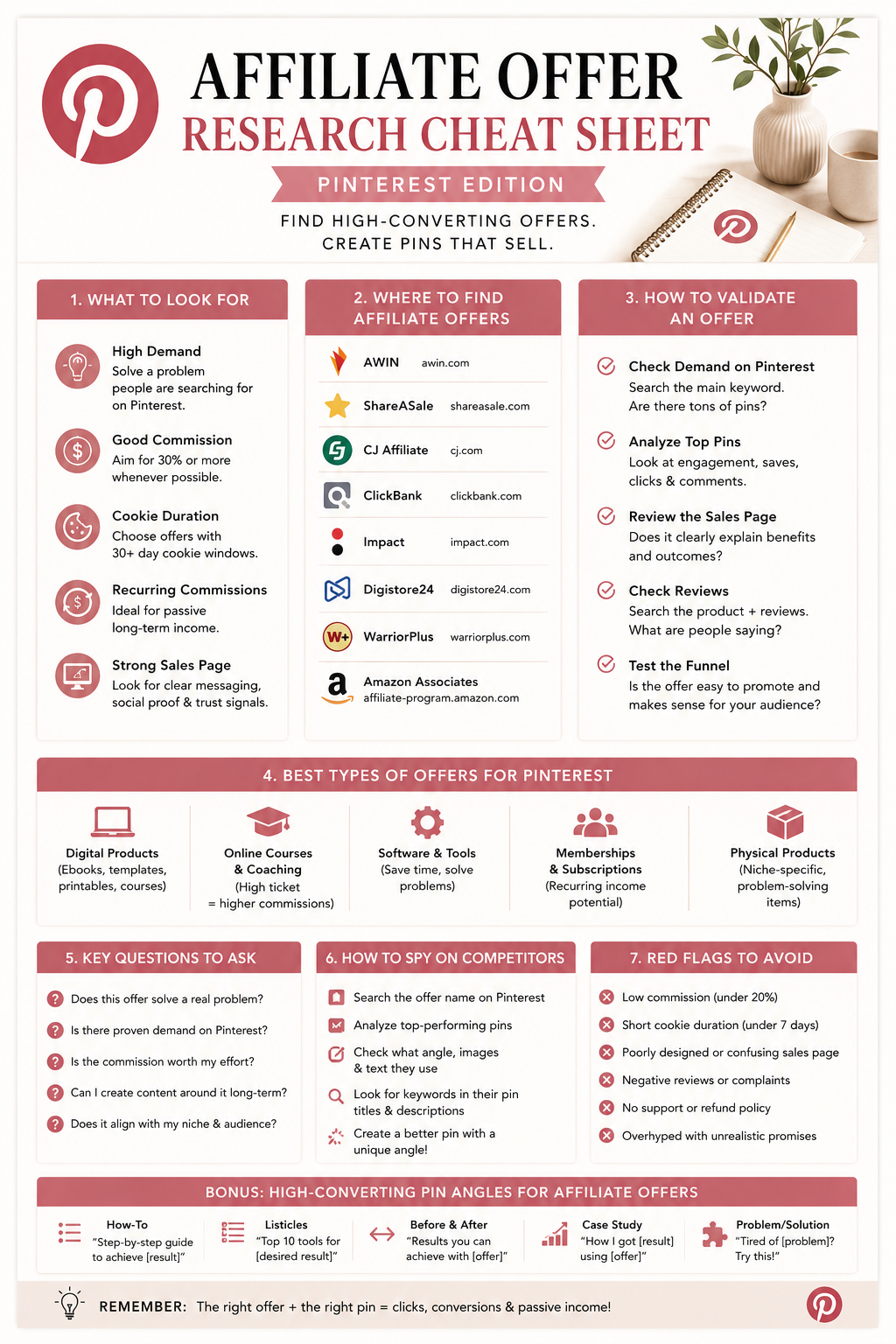 Affiliate Offer Research Cheat Sheet cover