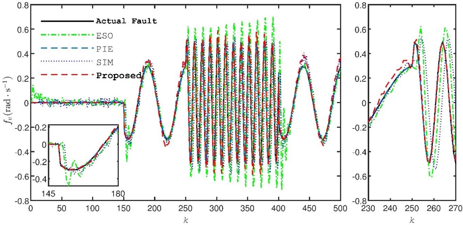 Data-Driven Human-in-the-Loop Iterative Learning Fault Estimation Method