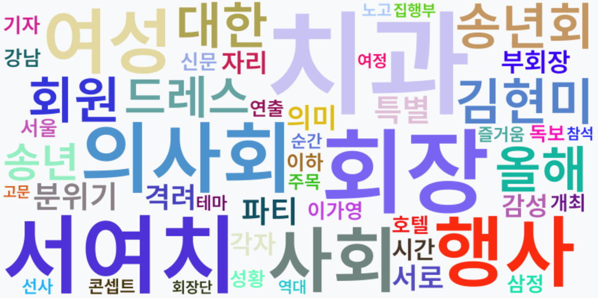 AI Daily News - 키워드 워드클라우드