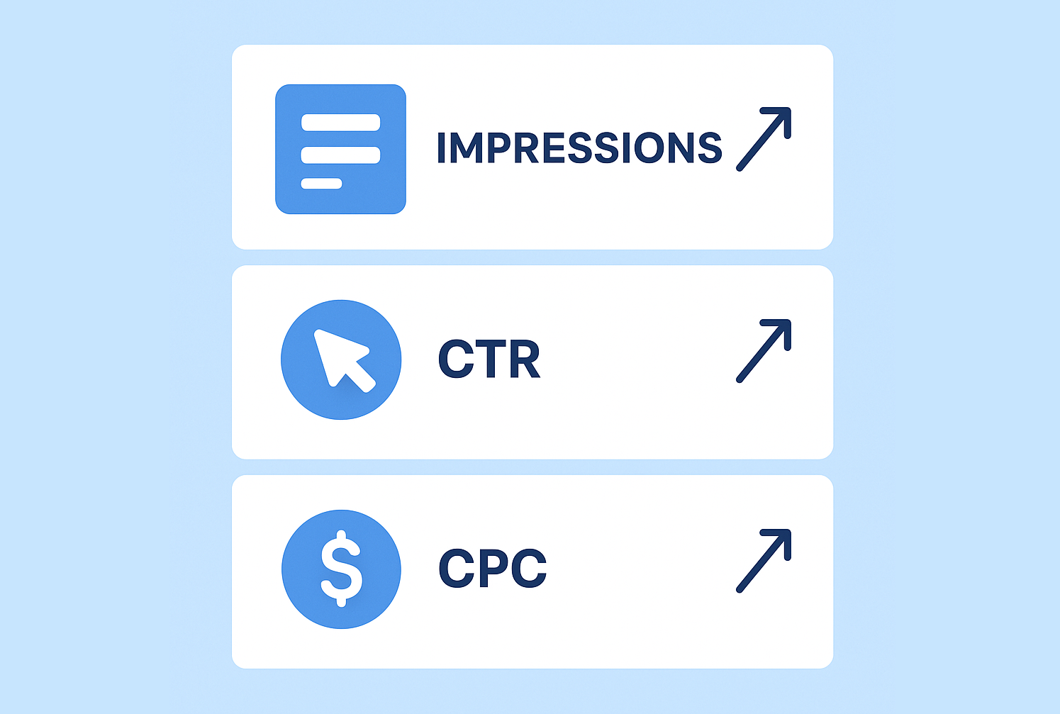 Infographic of key Facebook ad metrics: Impressions, CTR, CPC