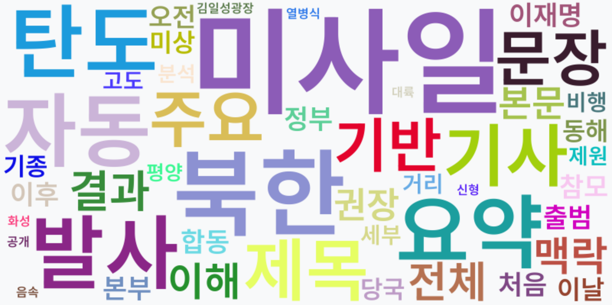 AI Daily News - 키워드 워드클라우드