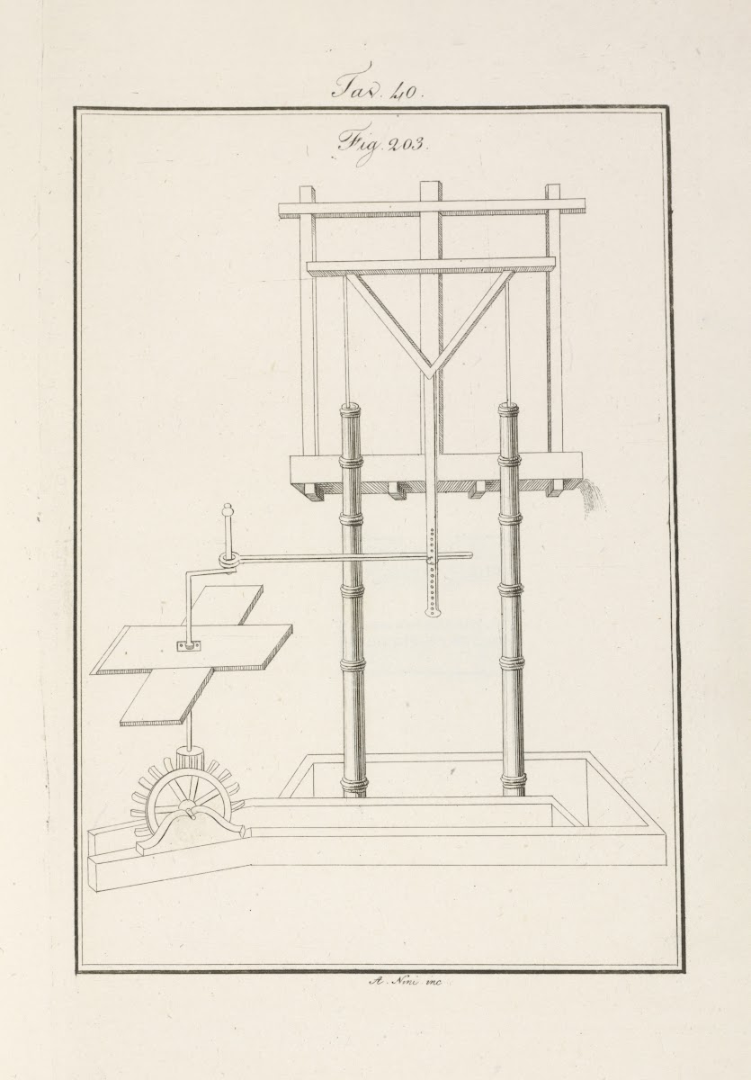 Tavola 40 1828