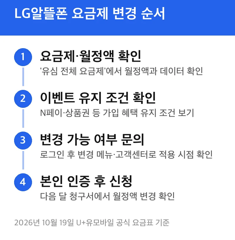LG알뜰폰 요금제 변경 순서