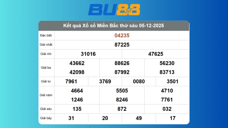 Dự đoán kết quả xsmb lô bạch thủ hôm nay 6/12/2025