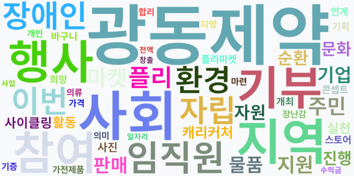 AI Daily News - 키워드 워드클라우드