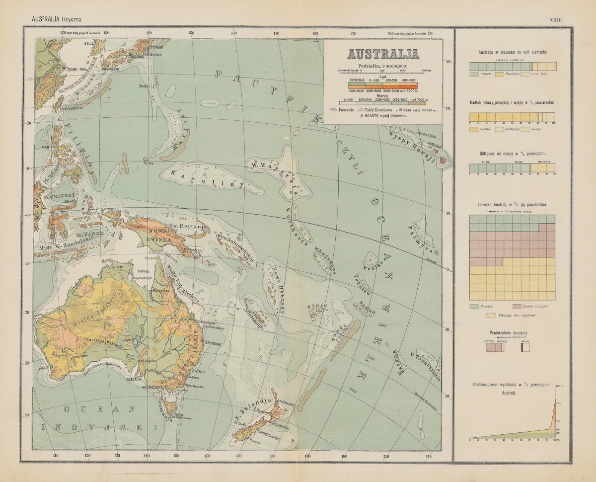 Australja fizyczna 1925