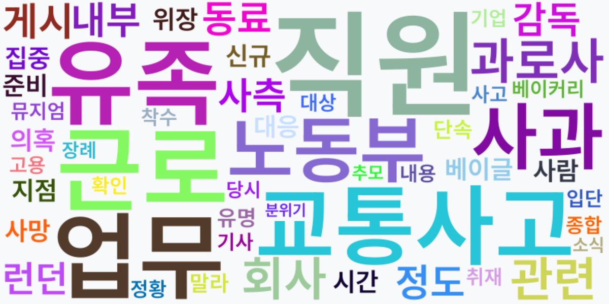 AI Daily News - 키워드 워드클라우드