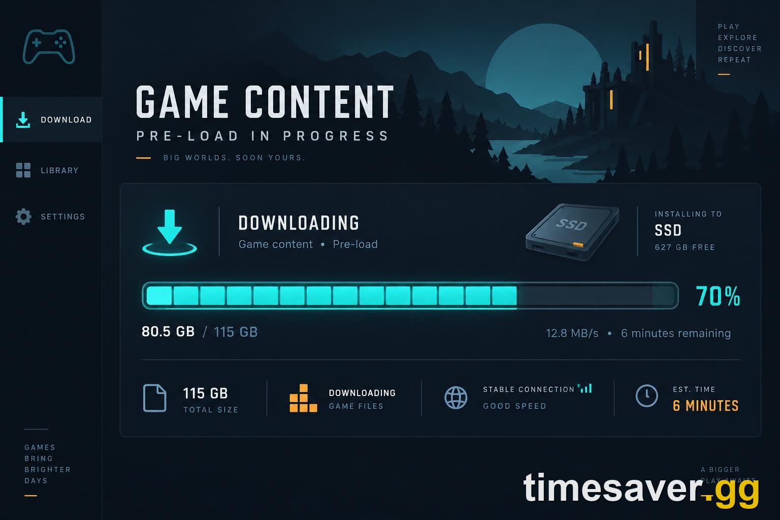 A game launcher pre-load dashboard showing a progress bar at 70 percent, 80.5 GB of 115 GB downloaded, installing to SSD