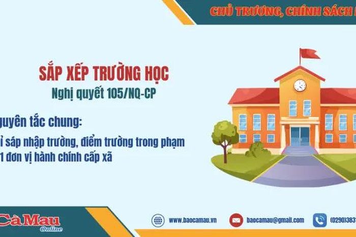 Sắp xếp trường học (Nghị quyết 105/NQ-CP) - Báo Cà Mau