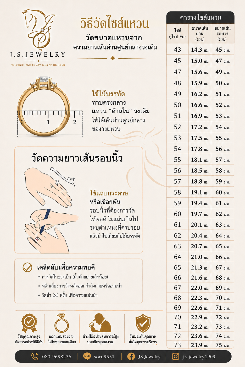 อินโฟกราฟิกวิธีวัดไซส์แหวน พร้อมตารางไซส์แหวน โดย JS Jewelry