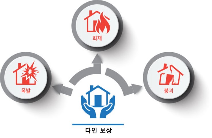 행정안전부 누리집의 음식점 화재보험 가입 대상 보장 범위 안내 이미지