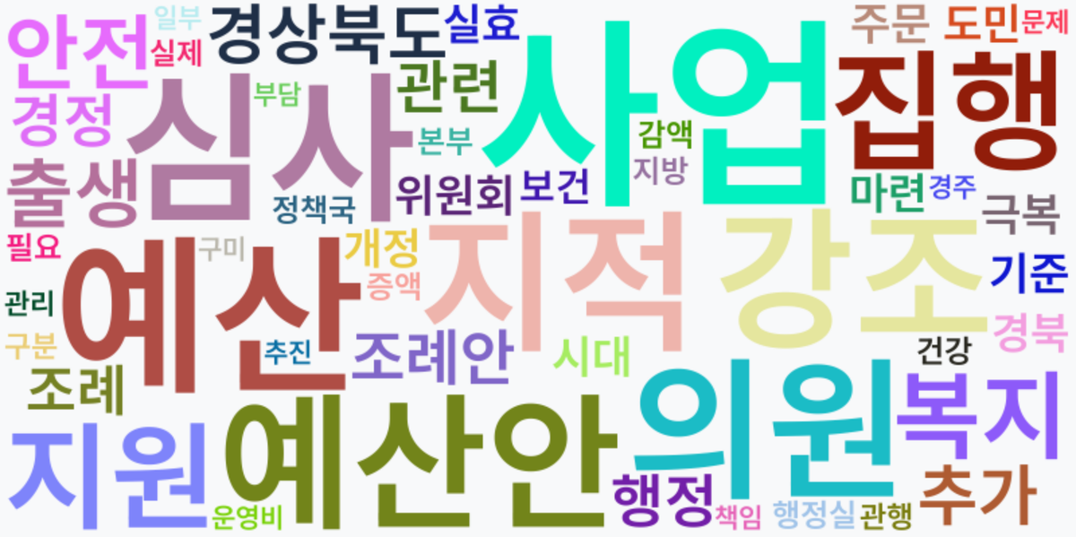 AI Daily News - 키워드 워드클라우드