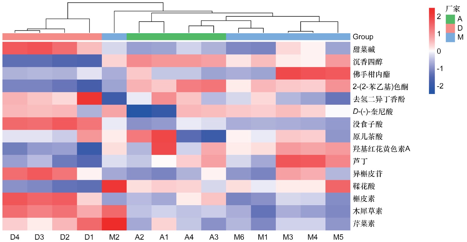 Development and Validation of a Comprehensive Analytical Method for Simultaneous Determination of Multiple Components in Traditional Chinese Medicine Formulations Using High-Performance Liquid Chromatography with Diode Array Detection