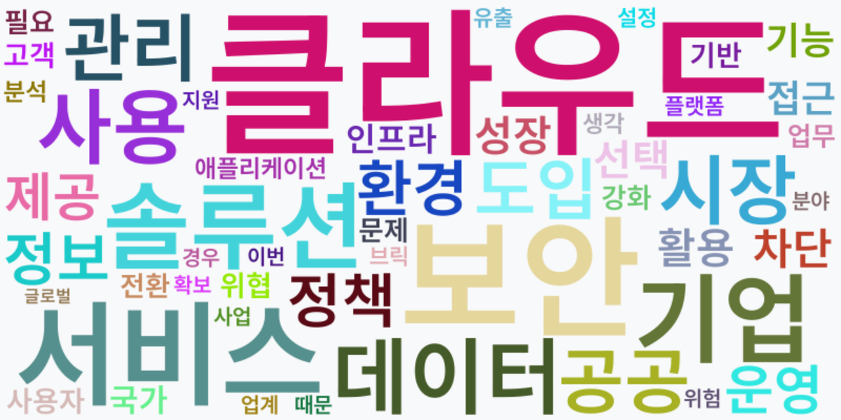 AI Daily News - 키워드 워드클라우드